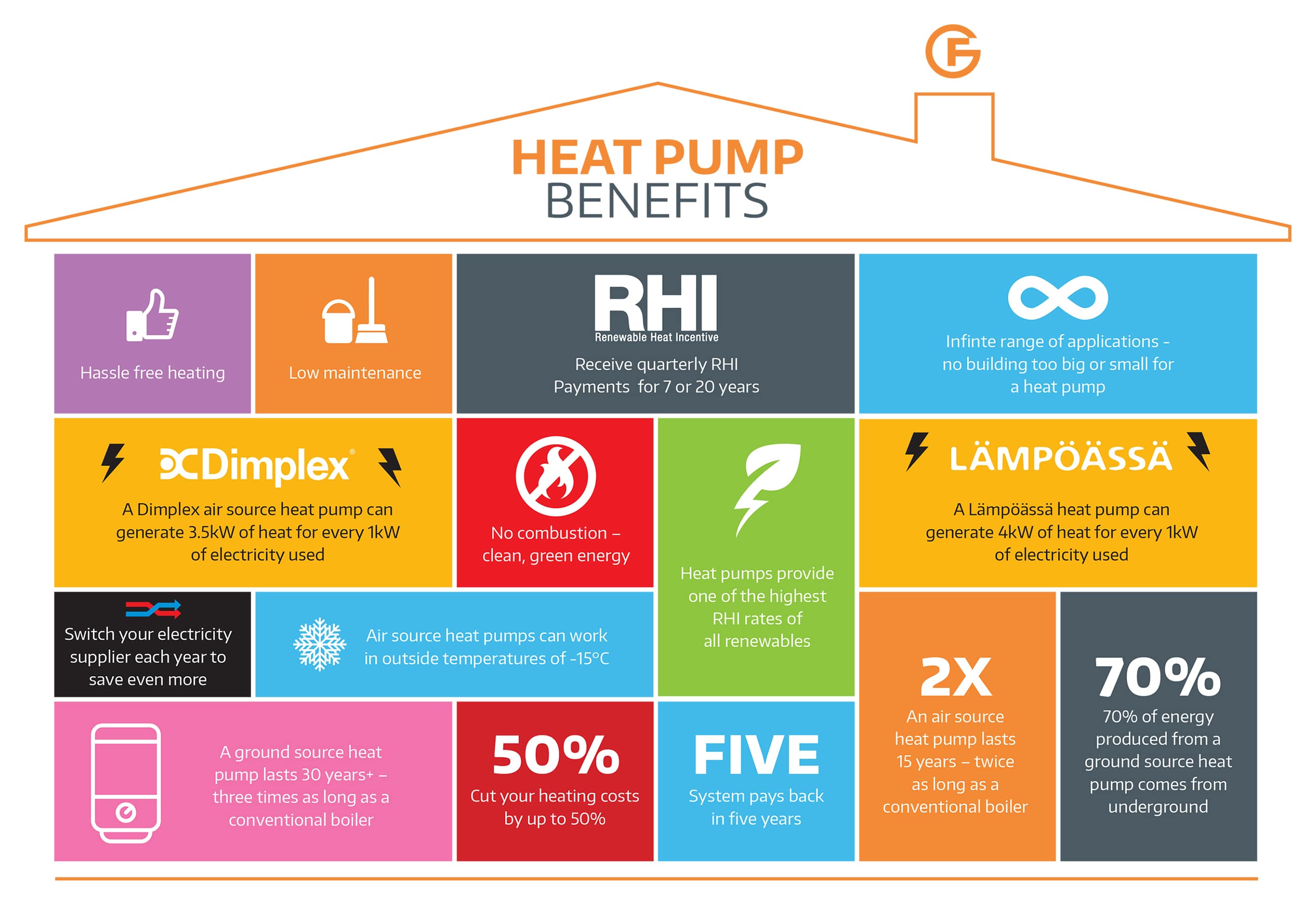 air-source-heat-pump-installations-in-norfolk-suffolk-and-east-anglia