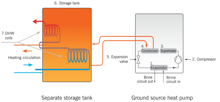 Ground-source-diagram-1 - Finn Geotherm