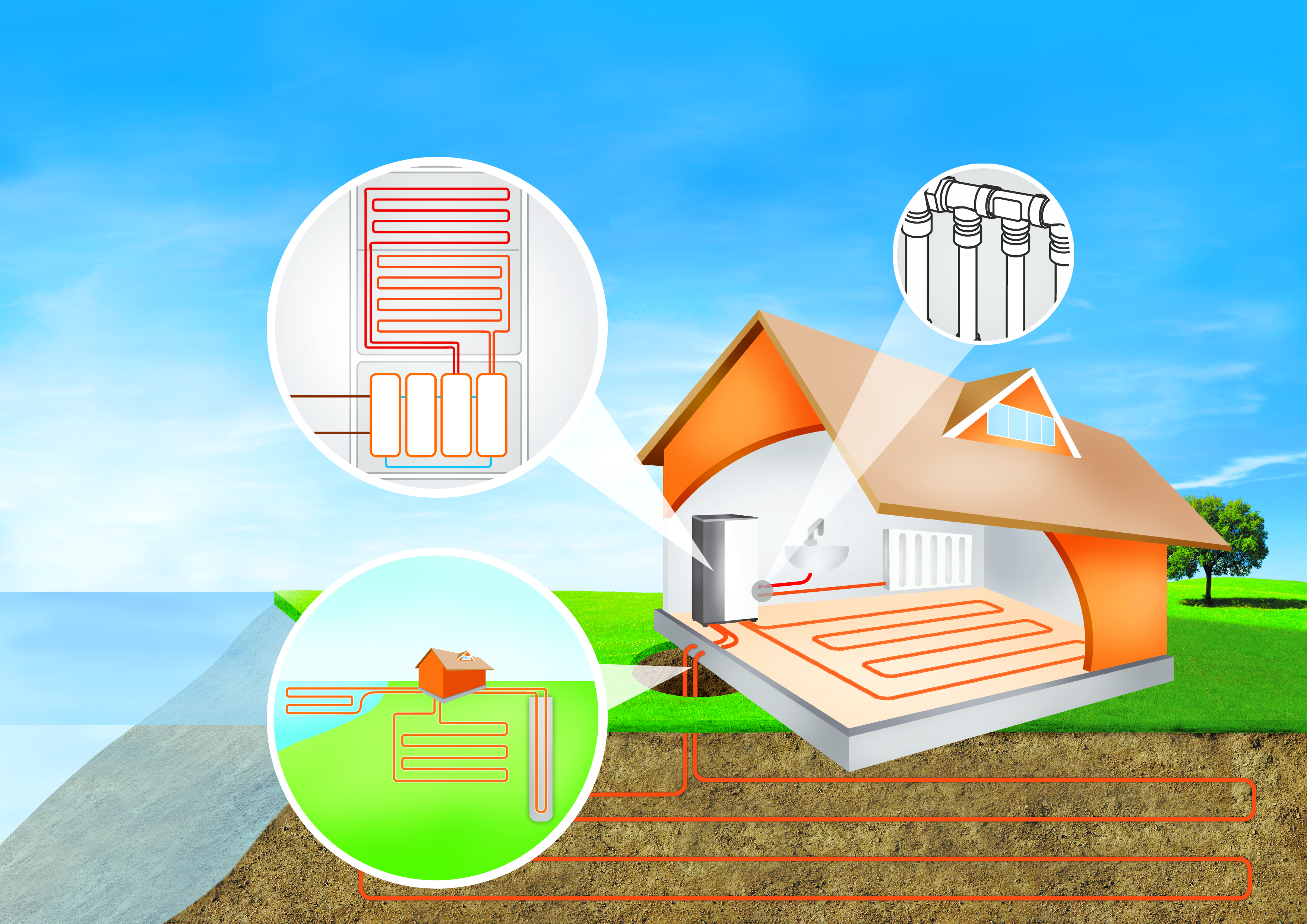 An illustration showing different installations of collector loop and how it heats your home through radiators and underfloor heating