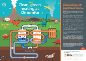 Heat pump storyboard at Roarr dinosaur adventure