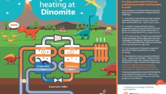 Heat pump storyboard now up in prehistoric paradise