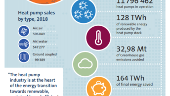 Energy efficiency improvements to homeless accommodation